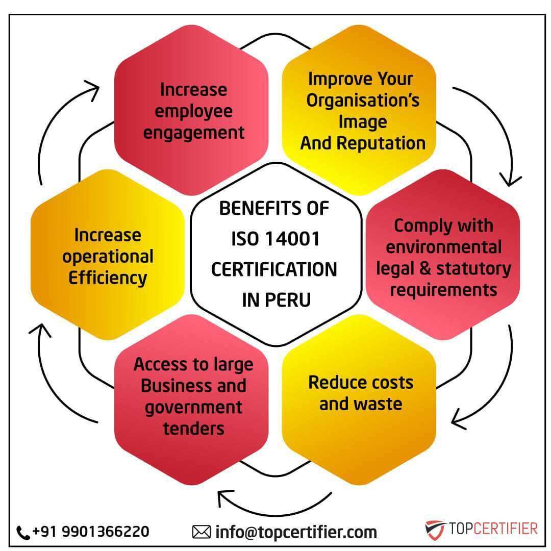 iso 14001 certification in Peru