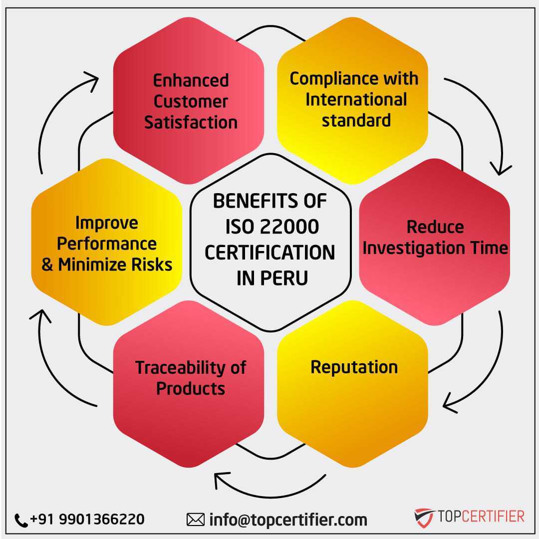 iso 22000 certification in Peru