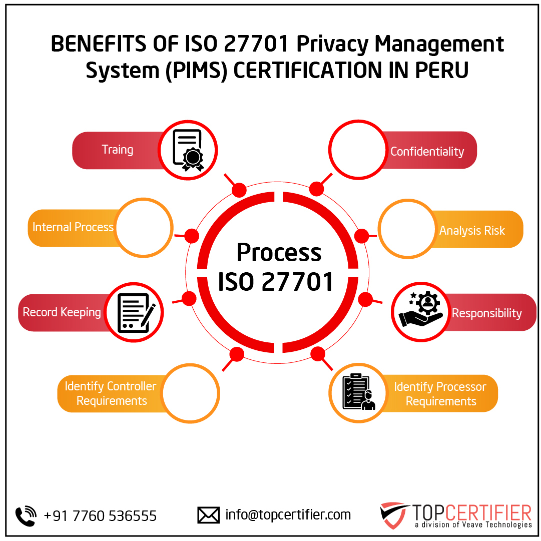 iso 27701 certification in Peru