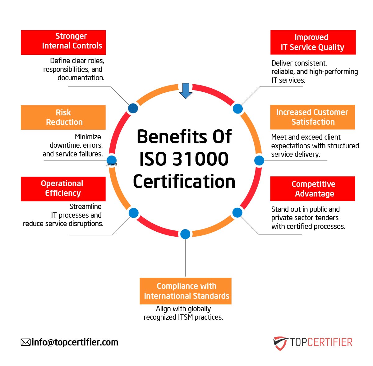 iso 31000 certification in Peru