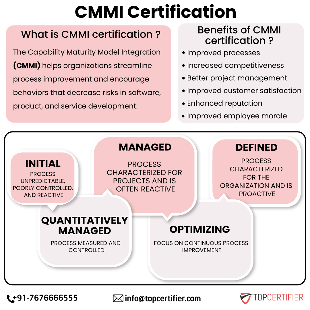 CMMI in Peru