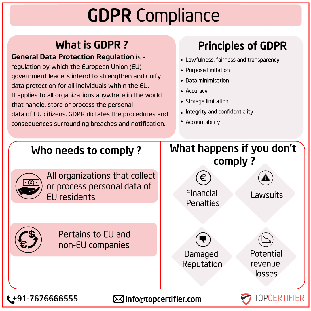 eu-gdpr Certification in Peru