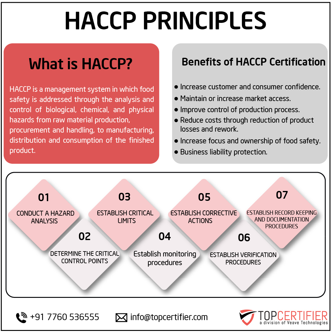 haccp certification in Peru