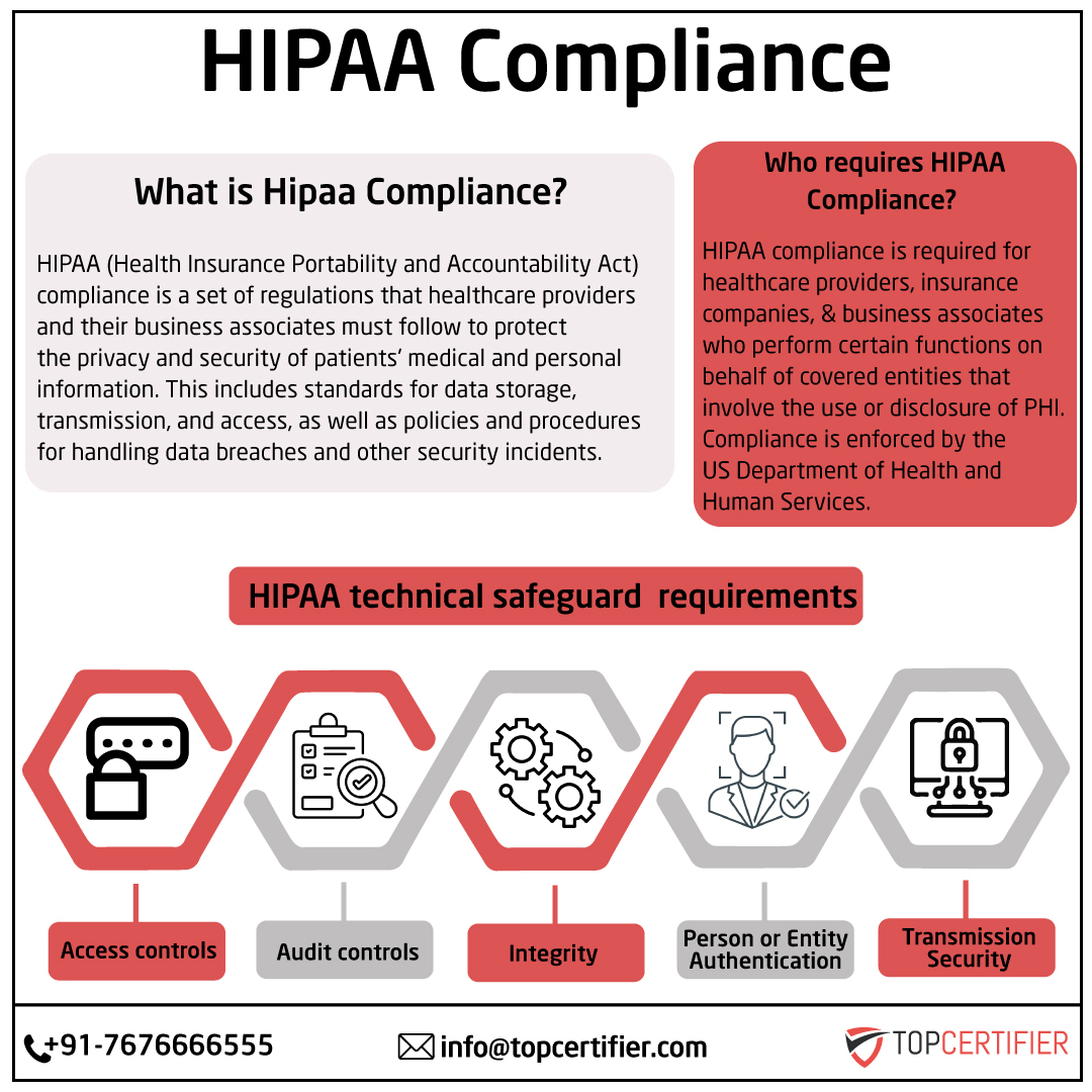 HIPAA in Peru