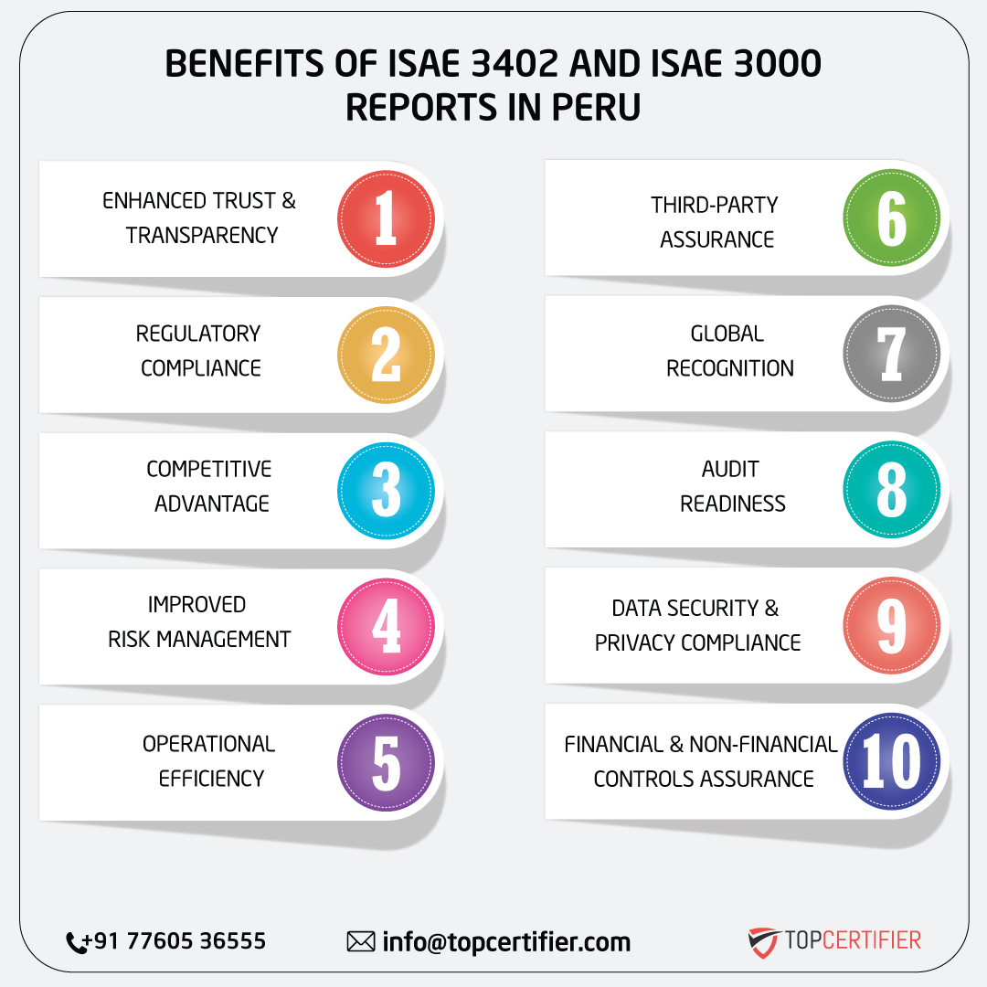 iso ISAE 3402 AND ISAE 3000 REPORT in peru