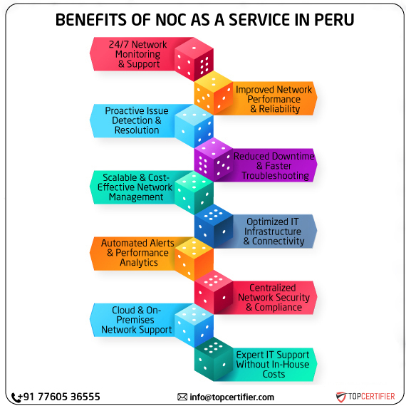 noc as a service in peru