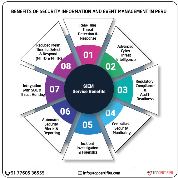SIEM certification in peru