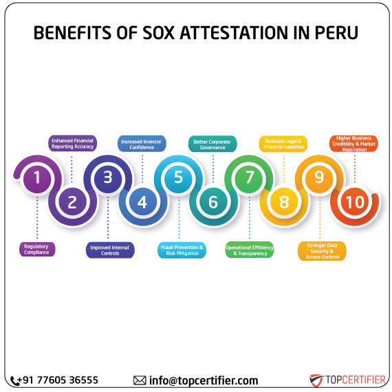 SOX Attestation in peru