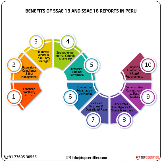 SSAE 18 and SSAE 16 report in peru