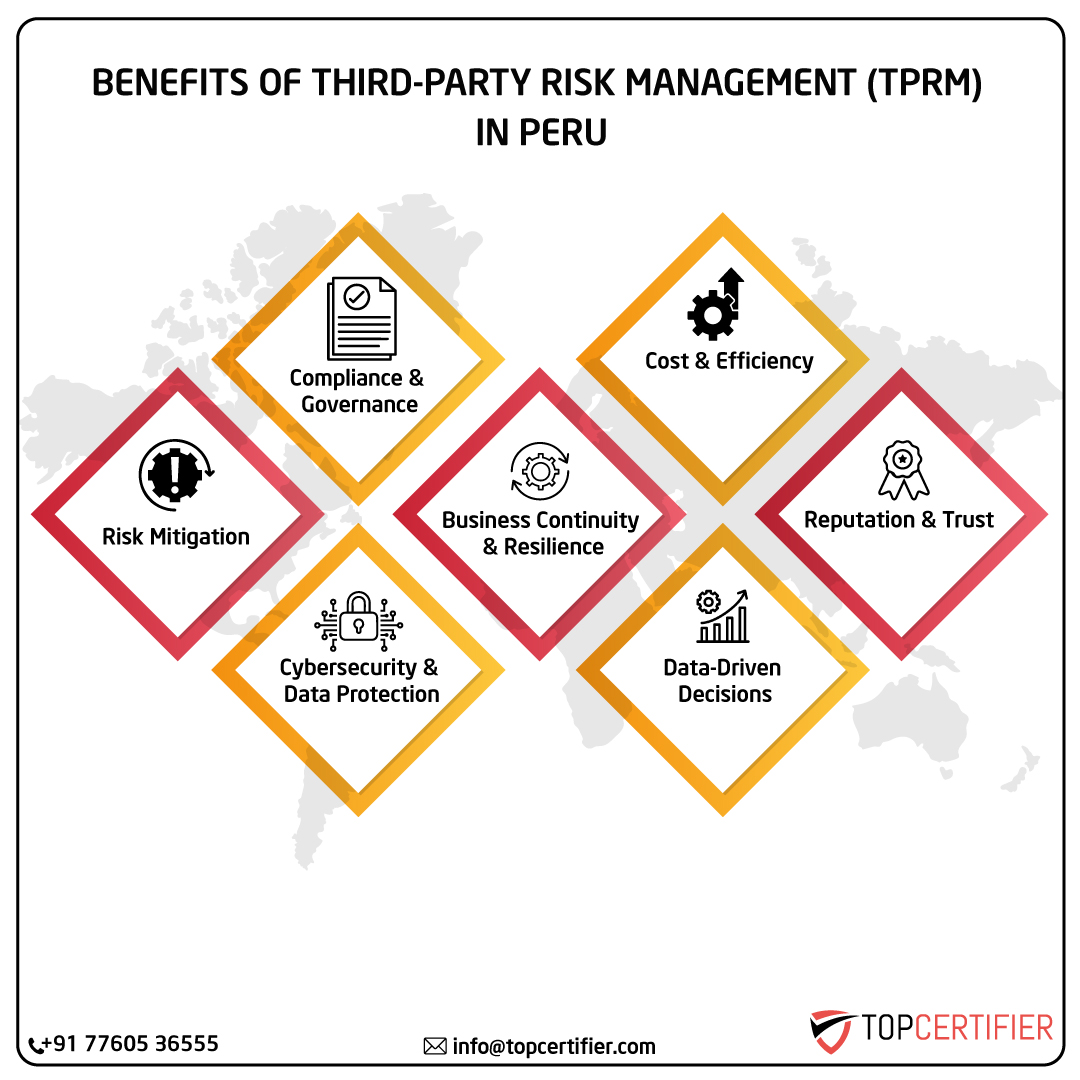iso Tprm certification in peru